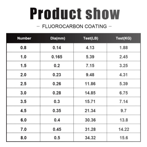 Multicolor Nylon Line Main Line Sub Line Fishing Line Spot Line Fishing - Image 5